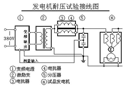 串聯(lián)諧振